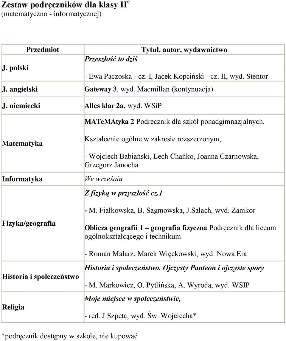 WSiP Informatyka Fizyka/geografia We wrześniu Z fizyką w przyszłość cz.1 - M. Fiałkowska, B.