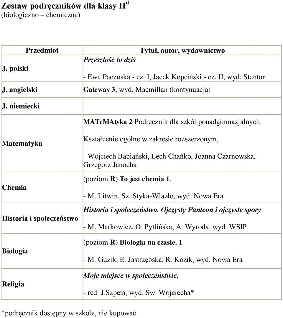 Litwin, Sz. Styka-Wlazło, wyd. Nowa Era.