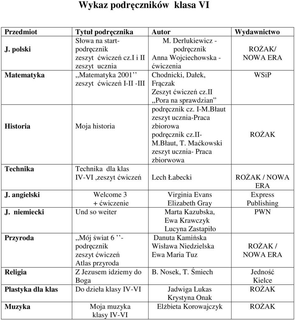 ii,,pora na sprawdzian cz. I-M.Błaut zeszyt ucznia-praca zbiorowa cz.ii- M.Błaut, T. Maćkowski zeszyt ucznia- Praca zbiorwowa Technika dla klas IV-VI,zeszyt ćwiczeń Lech Łabecki / NOWA ERA J.