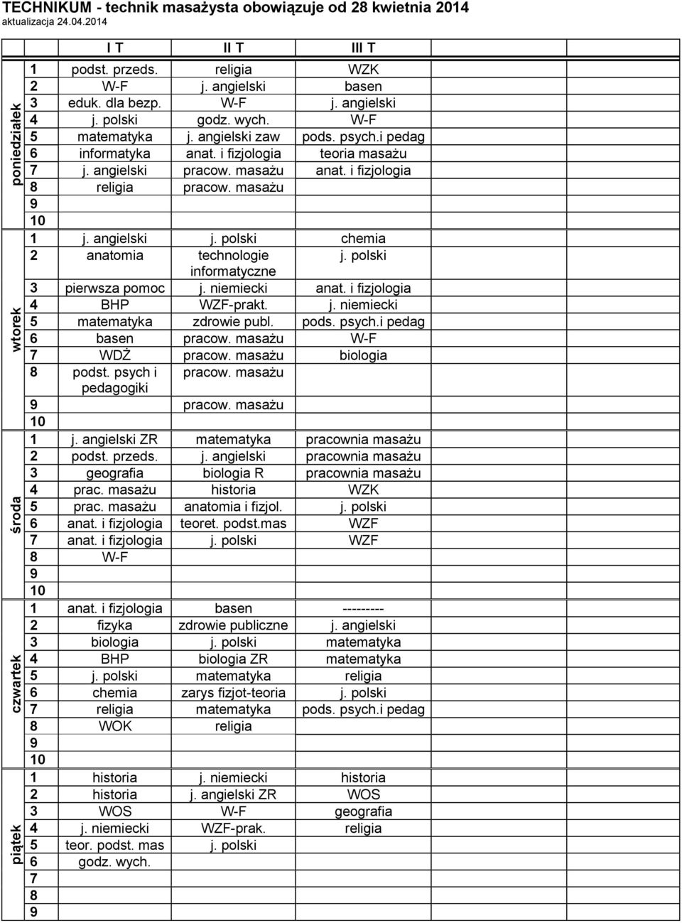 polski chemia 2 anatomia technologie j. polski informatyczne 3 pierwsza pomoc j. niemiecki anat. i fizjologia 4 BHP WZF-prakt. j. niemiecki 5 matematyka zdrowie publ. pods. psych.i pedag basen pracow.