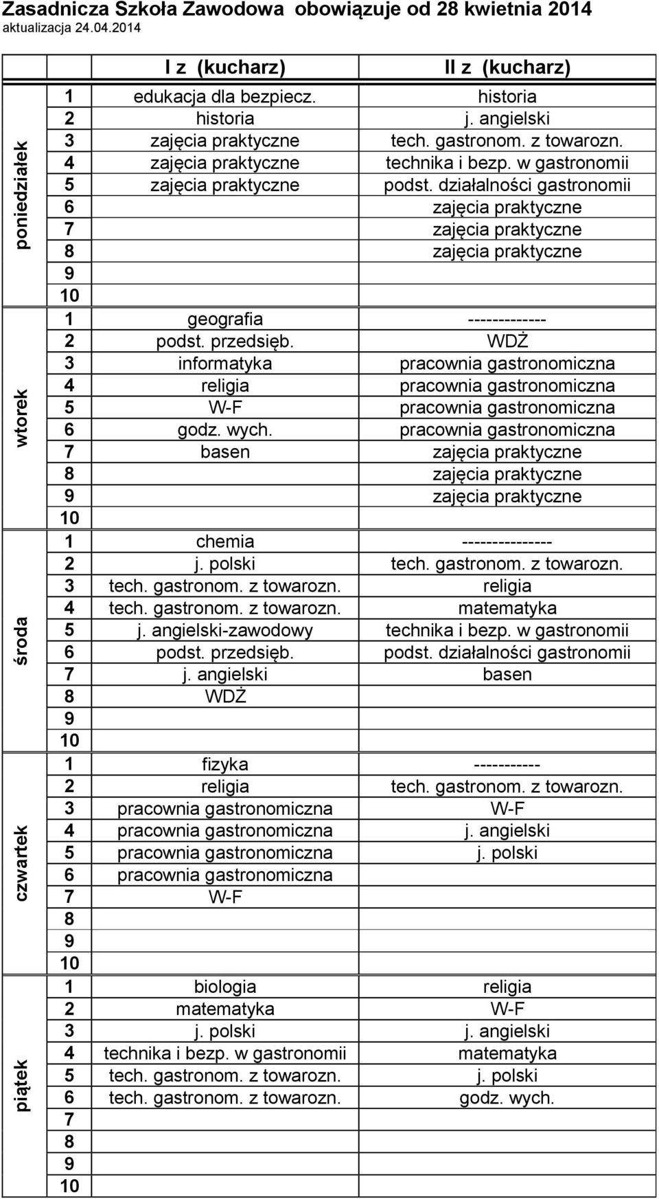 przedsięb. WDŻ 3 informatyka pracownia gastronomiczna 4 religia pracownia gastronomiczna 5 W-F pracownia gastronomiczna godz. wych.