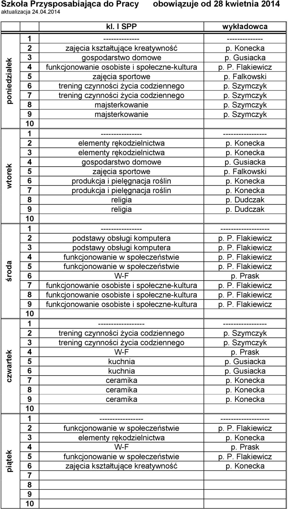 Szymczyk majsterkowanie p. Szymczyk majsterkowanie p. Szymczyk 1 ---------------- ----------------- 2 elementy rękodzielnictwa p. Konecka 3 elementy rękodzielnictwa p. Konecka 4 gospodarstwo domowe p.