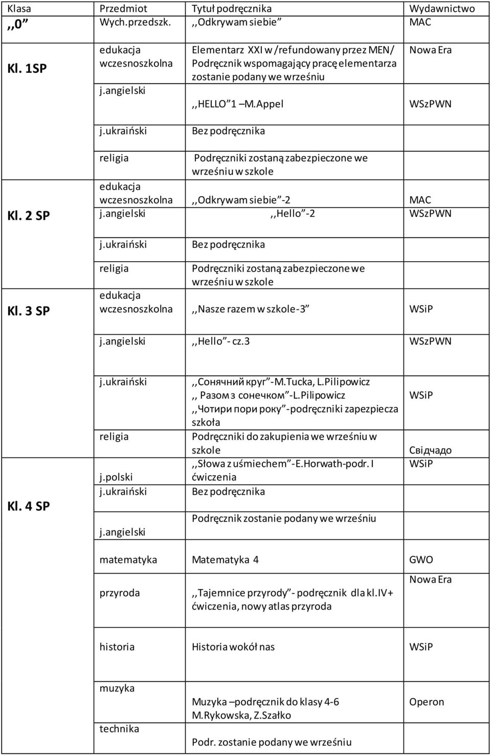 2 SP Podręczniki zostaną zabezpieczone we wrześniu w szkole edukacja wczesnoszkolna,,odkrywam siebie -2 MAC,,Hello -2 WSzPWN Kl.