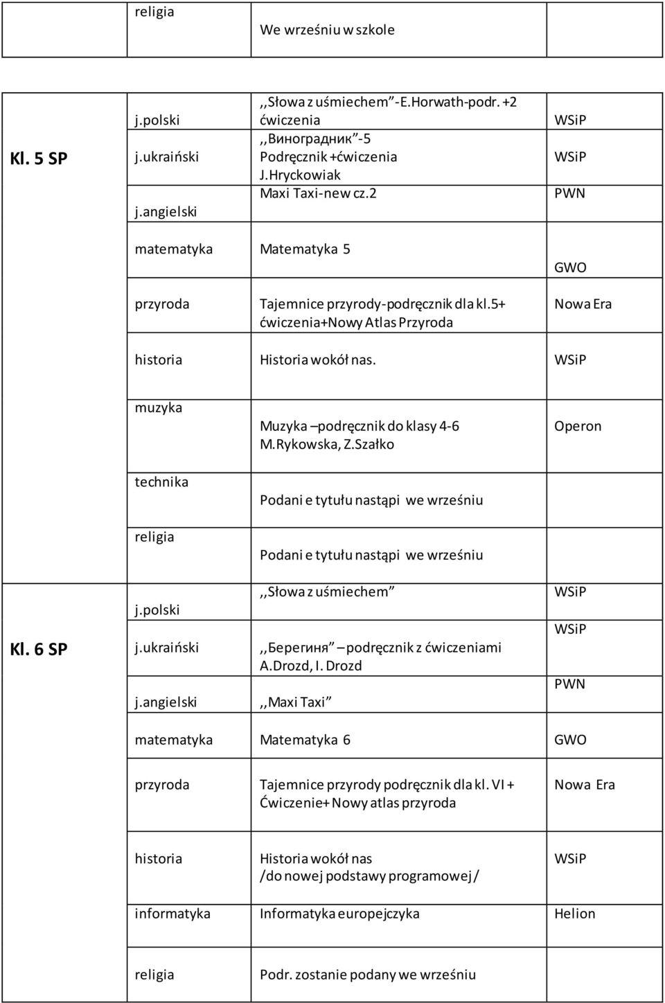 Szałko Operon technika Podani e tytułu nastąpi we wrześniu Podani e tytułu nastąpi we wrześniu Kl. 6 SP,,Słowa z uśmiechem,,берегиня podręcznik z ćwiczeniami A.Drozd, I.