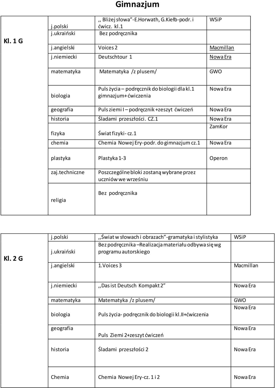 1 plastyka Plastyka 1-3 Operon zaj.techniczne Poszczególne bloki zostaną wybrane przez uczniów we wrześniu Kl.