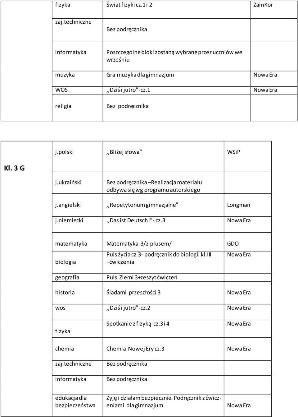 3 G Realizacja materiału odbywa się wg programu autorskiego,,repetytorium gimnazjalne Longman j.niemiecki,,das ist Deutsch! - cz.