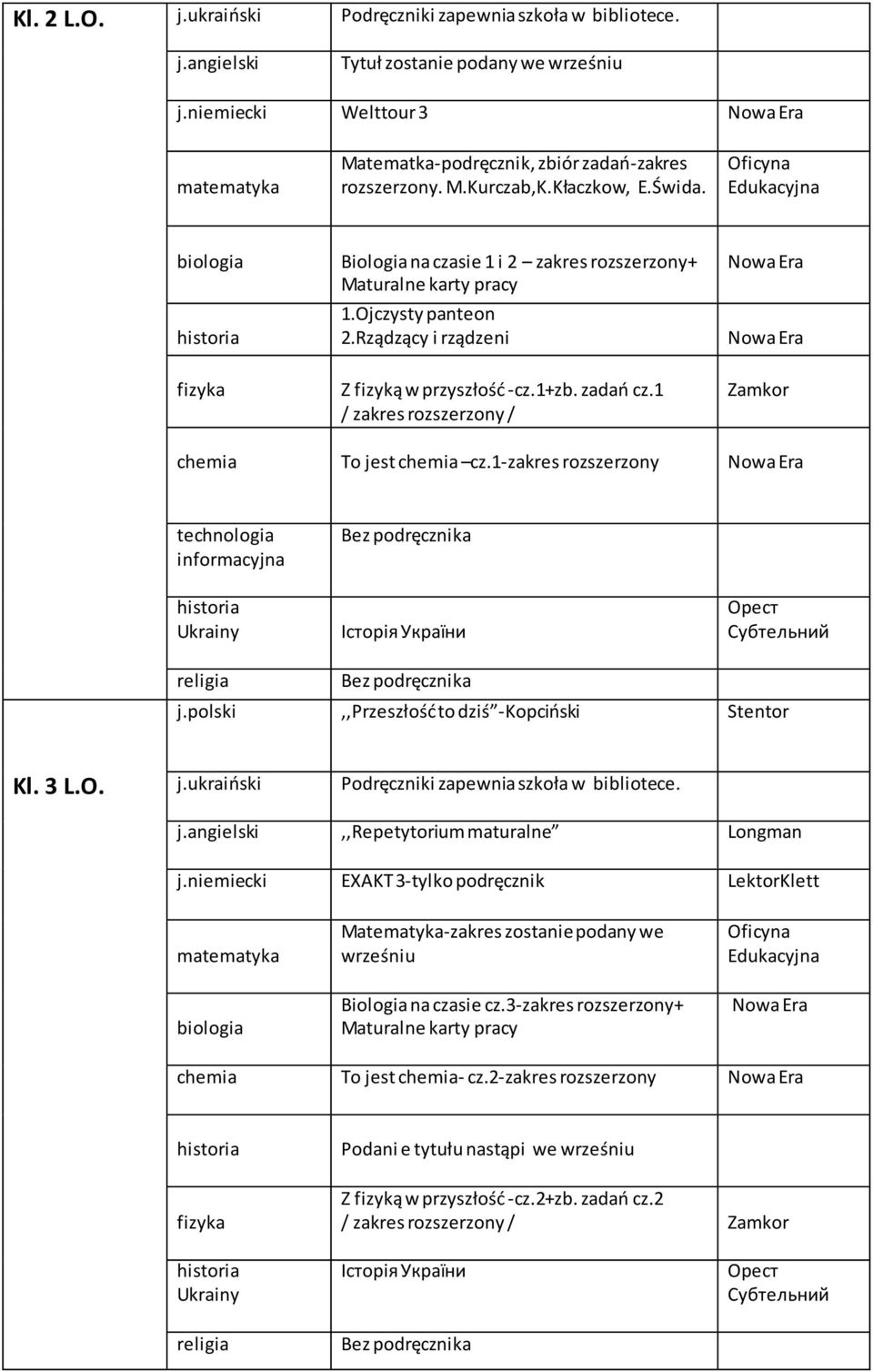 1 / zakres rozszerzony / Zamkor chemia To jest chemia cz.1-zakres rozszerzony technologia informacyjna Історія України Орест Субтельний,,Przeszłość to dziś -Kopciński Stentor Kl. 3 L.O.