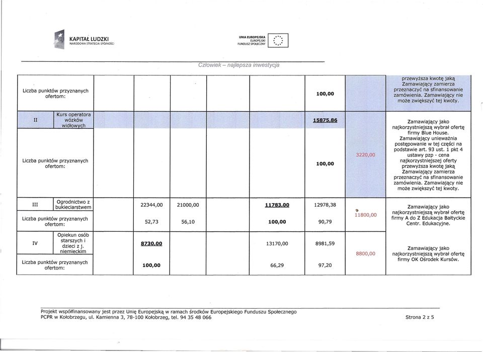 A do Z Edukacja Bałtyckie 52,73 56,10 90,79 Cent. Edukacyjne. Opiekun osób staszych i IV dzieci zj.