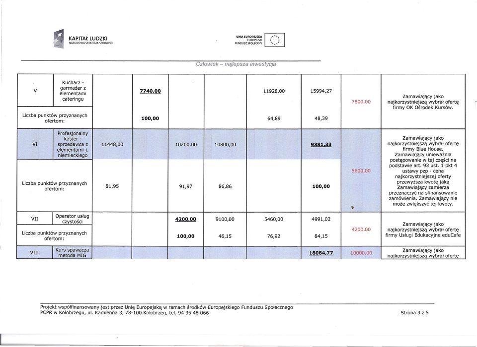 "' niemieckiego 5600,00 ustawy pzp cena naj kozystniejszej ofety 81,95 91,97 86,86 może zwiększyć tej kwoty.