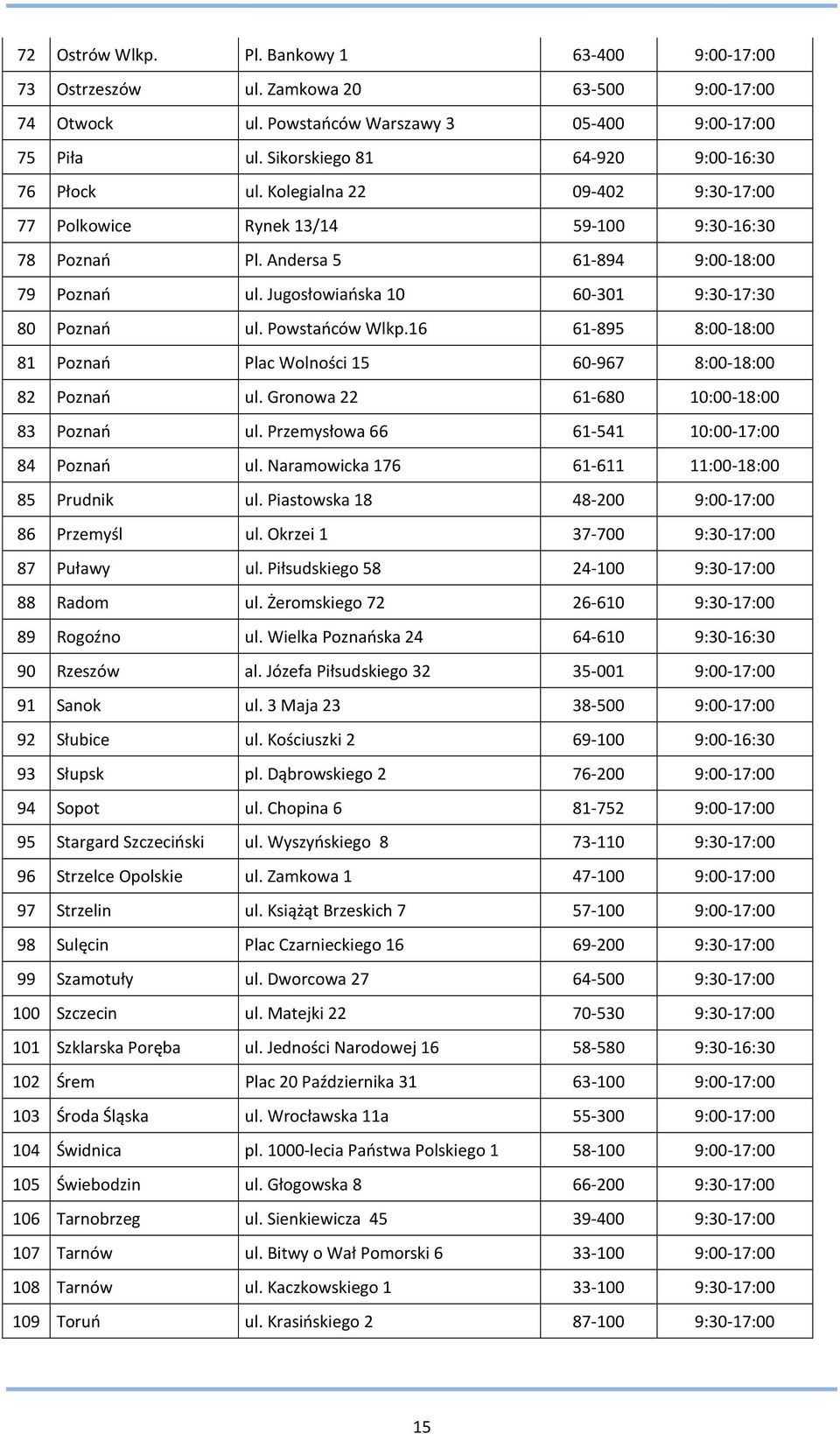 Jugosłowiańska 10 60-301 9:30-17:30 80 Poznań ul. Powstańców Wlkp.16 61-895 8:00-18:00 81 Poznań Plac Wolności 15 60-967 8:00-18:00 82 Poznań ul. Gronowa 22 61-680 10:00-18:00 83 Poznań ul.