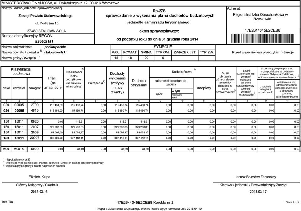 początku roku do dnia 31 grudnia roku 2014 SYMBOLE WOJ. POWIAT GMINA TYP GM. ZWIĄZEK JST TYP ZW.