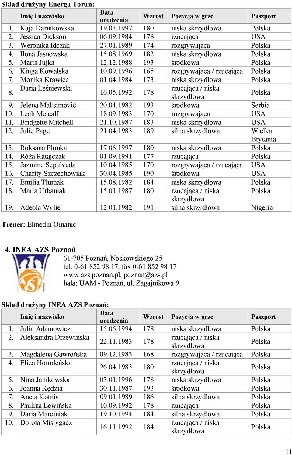 1996 165 rozgrywaj ca / rzucaj ca Polska 7. Monika Krawiec 01.04.1984 173 niska Polska 8. Daria Le niewska rzucaj ca / niska 16.05.1992 178 Polska 9. Jelena Maksimovi 20.04.1982 193 rodkowa Serbia 10.