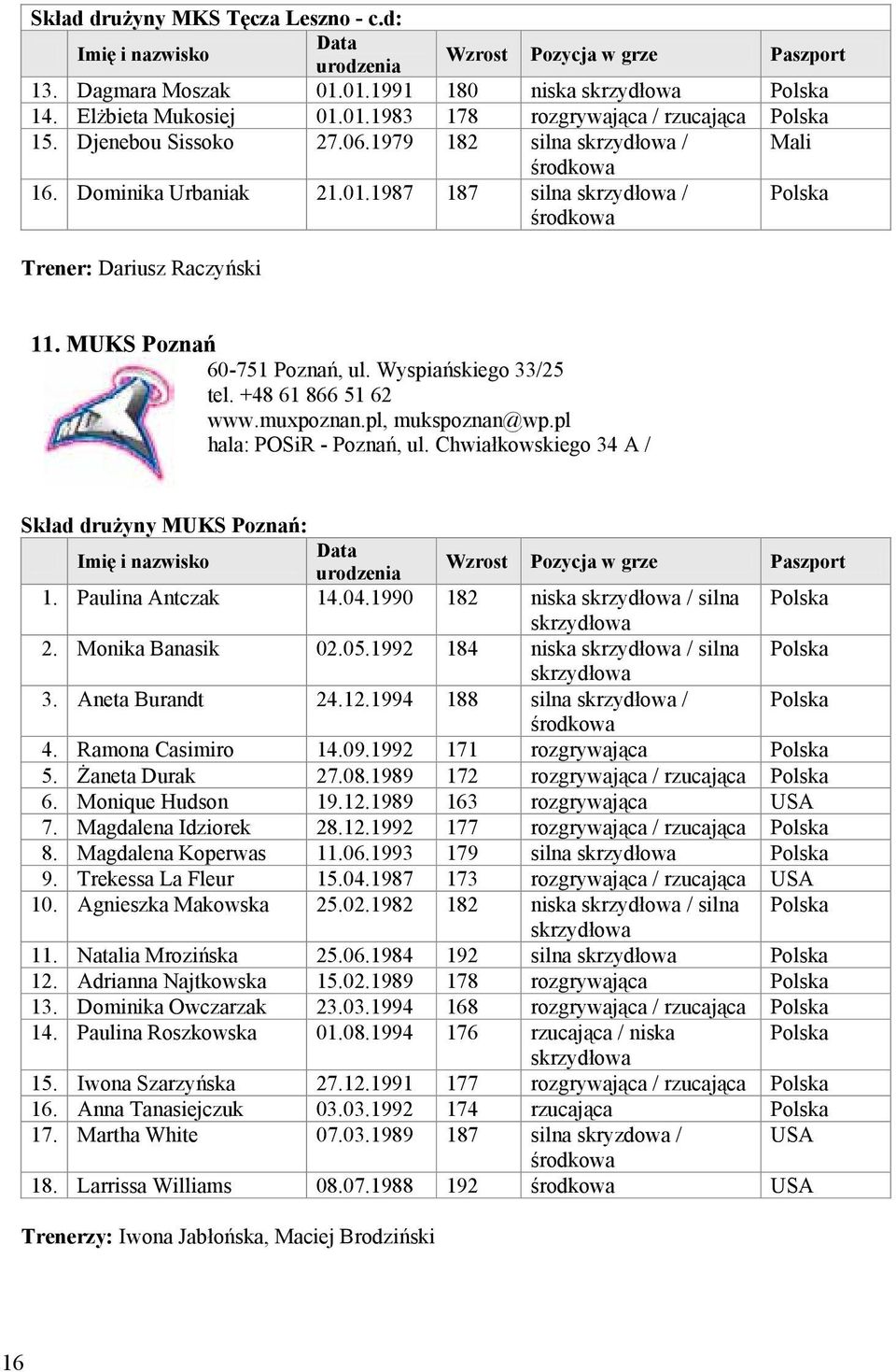 +48 61 866 51 62 www.muxpoznan.pl, mukspoznan@wp.pl hala: POSiR - Pozna, ul. Chwiałkowskiego 34 A / Skład dru yny MUKS Pozna : Imi i nazwisko Data urodzenia Wzrost Pozycja w grze Paszport 1.