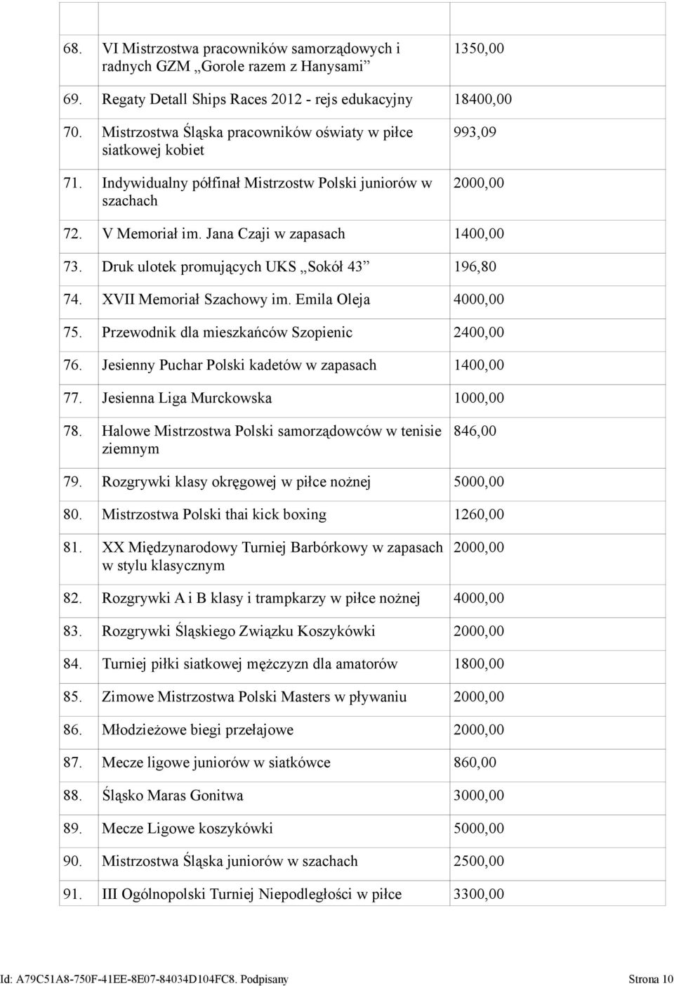 Druk ulotek promujących UKS Sokół 43 196,80 74. XVII Memoriał Szachowy im. Emila Oleja 4000,00 75. Przewodnik dla mieszkańców Szopienic 2400,00 76.