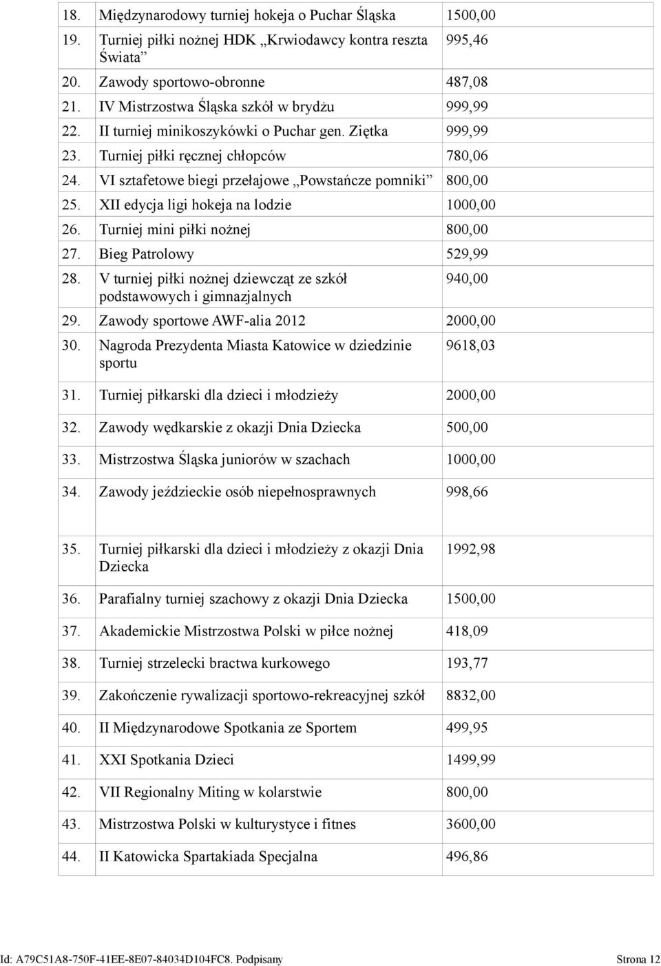 VI sztafetowe biegi przełajowe Powstańcze pomniki 800,00 25. XII edycja ligi hokeja na lodzie 1000,00 26. Turniej mini piłki nożnej 800,00 27. Bieg Patrolowy 529,99 28.