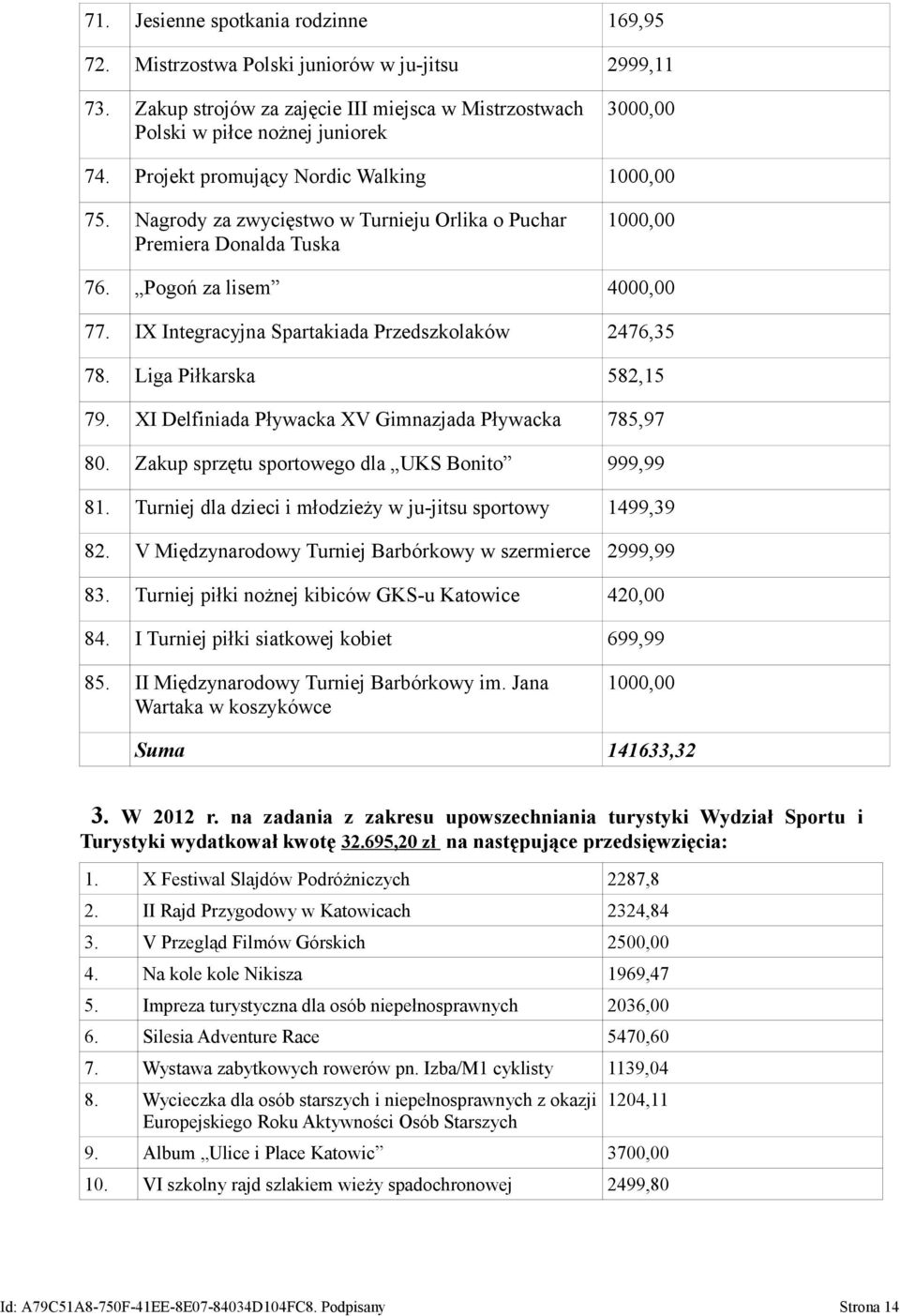 IX Integracyjna Spartakiada Przedszkolaków 2476,35 78. Liga Piłkarska 582,15 79. XI Delfiniada Pływacka XV Gimnazjada Pływacka 785,97 80. Zakup sprzętu sportowego dla UKS Bonito 999,99 81.