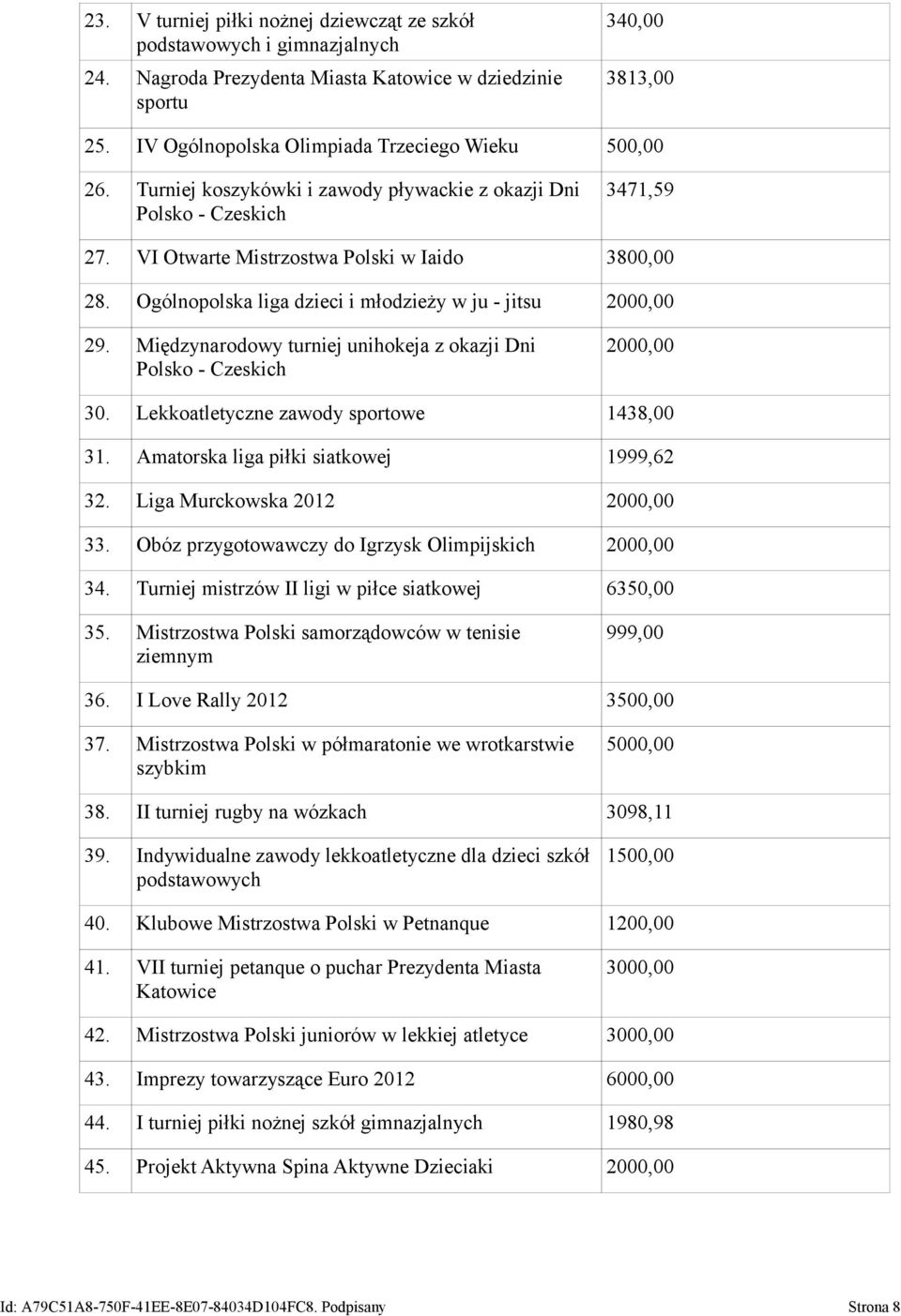 Ogólnopolska liga dzieci i młodzieży w ju - jitsu 2000,00 29. Międzynarodowy turniej unihokeja z okazji Dni Polsko - Czeskich 2000,00 30. Lekkoatletyczne zawody sportowe 1438,00 31.