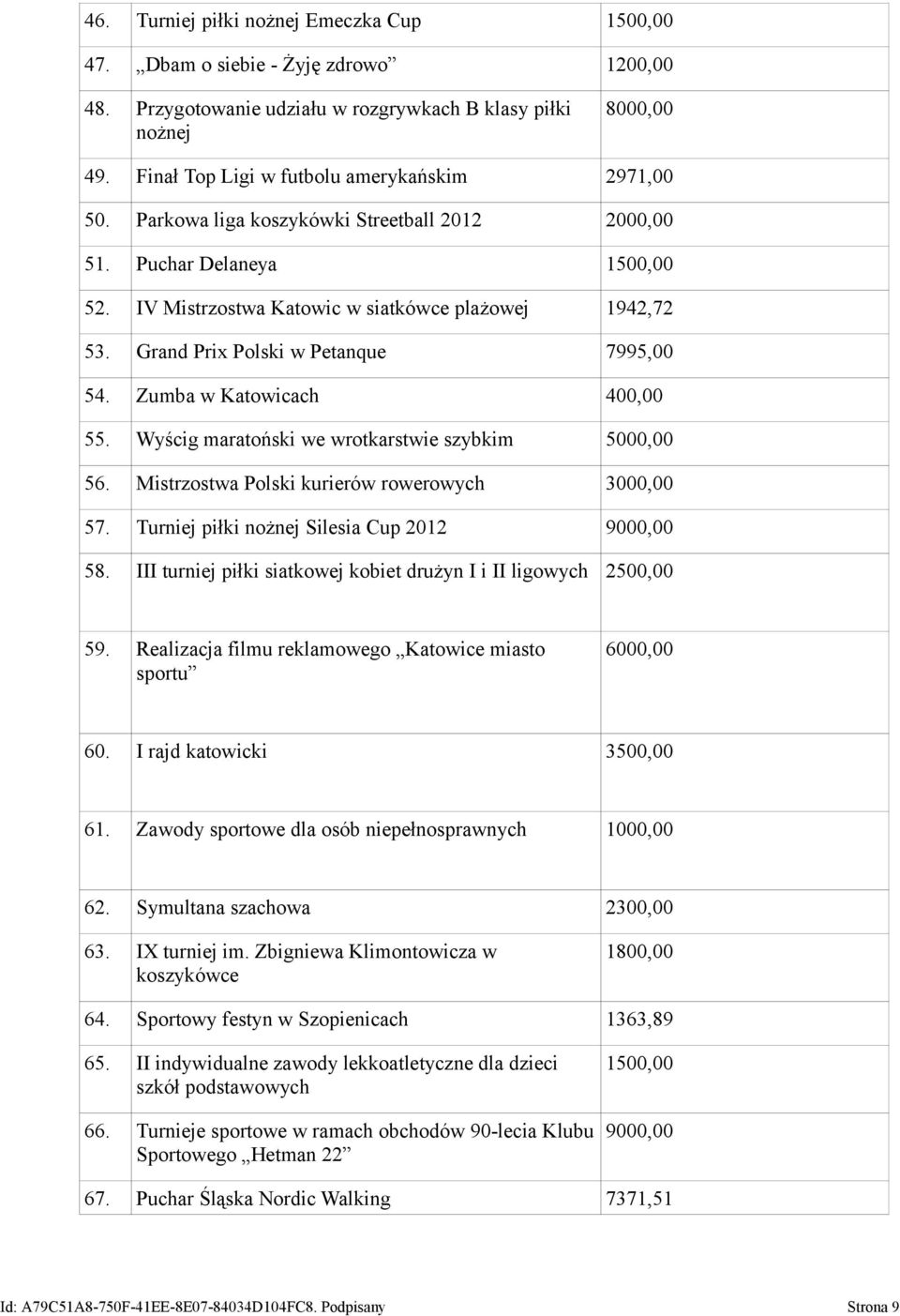 Grand Prix Polski w Petanque 7995,00 54. Zumba w Katowicach 400,00 55. Wyścig maratoński we wrotkarstwie szybkim 5000,00 56. Mistrzostwa Polski kurierów rowerowych 3000,00 57.