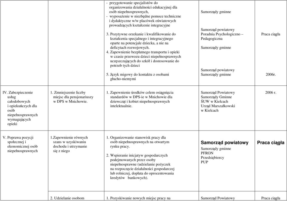 Zapewnienie bezpłatnego transportu i opieki w czasie przewozu dzieci uczęszczających do szkół i dostosowanie do potrzeb tych dzieci 5.