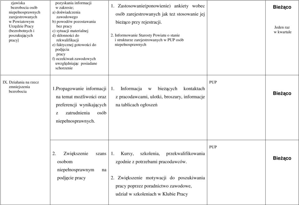 Zastosowanie(ponowienie) ankiety wobec osób zarejestrowanych jak teŝ stosowanie jej bieŝąco przy rejestracji. 2.