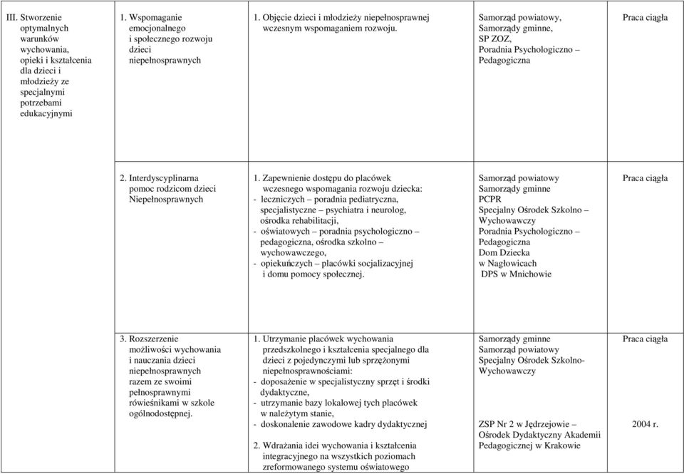 Zapewnienie dostępu do placówek wczesnego wspomagania rozwoju dziecka: - leczniczych poradnia pediatryczna, specjalistyczne psychiatra i neurolog, ośrodka rehabilitacji, - oświatowych poradnia