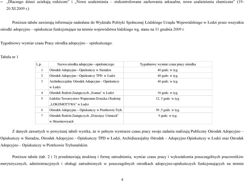 województwa łódzkiego wg. stanu na 3 grudnia 2009 r. Tygodniowy wymiar czasu Pracy ośrodka adopc