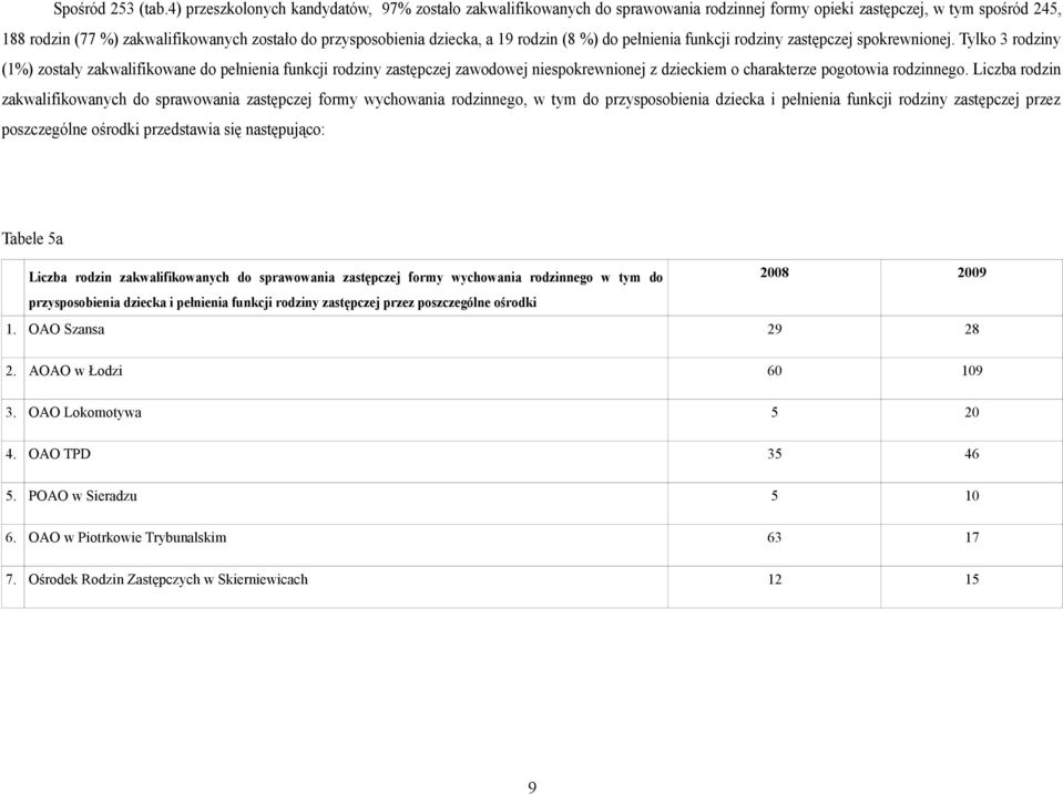 a 9 rodzin (8 %) do pełnienia funkcji rodziny zastępczej spokrewnionej.