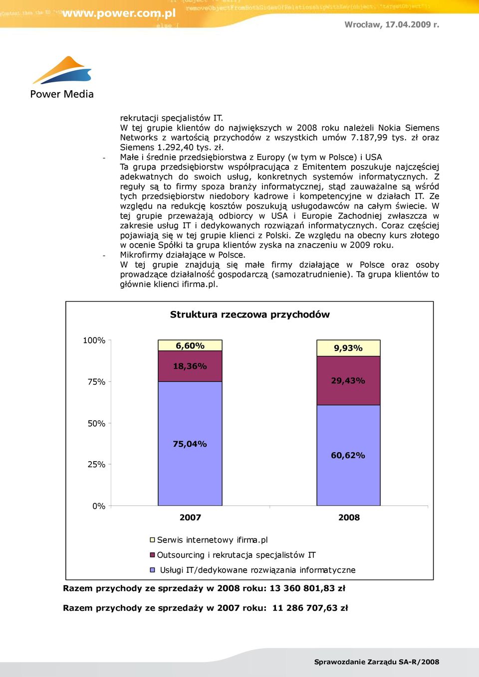 - Małe i średnie przedsiębiorstwa z Europy (w tym w Polsce) i USA Ta grupa przedsiębiorstw współpracująca z Emitentem poszukuje najczęściej adekwatnych do swoich usług, konkretnych systemów