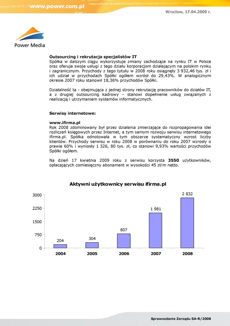 W analogicznym okresie 2007 roku stanowił 18,36% przychodów Spółki.