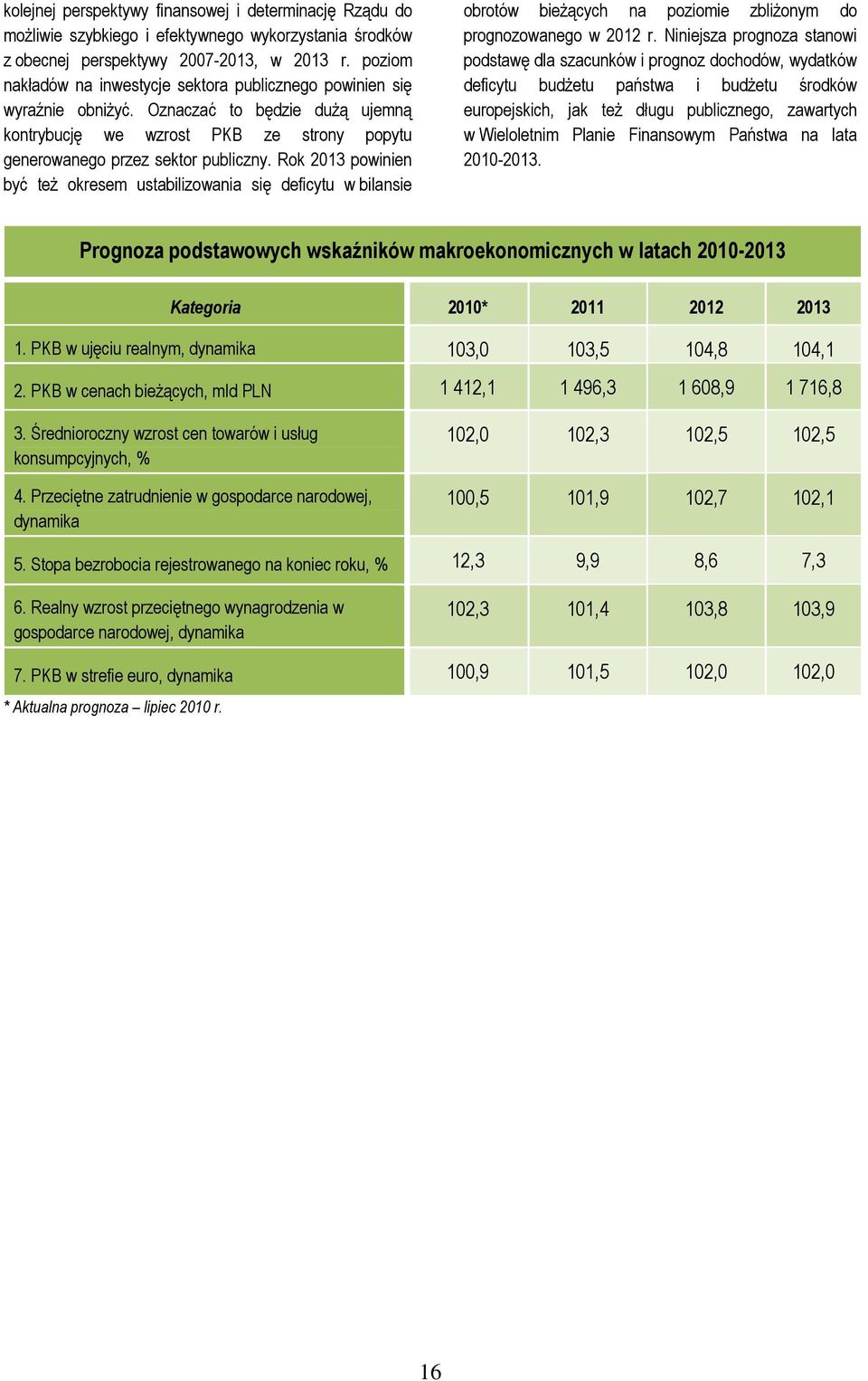 Rok 2013 powinien być teŝ okresem ustabilizowania się deficytu w bilansie obrotów bieŝących na poziomie zbliŝonym do prognozowanego w 2012 r.