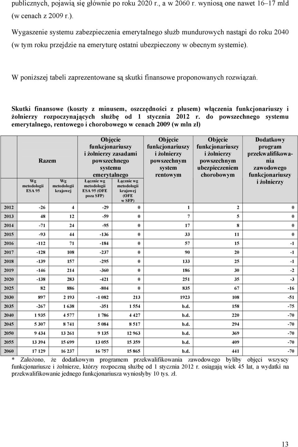 W poniższej tabeli zaprezentowane są skutki finansowe proponowanych rozwiązań.