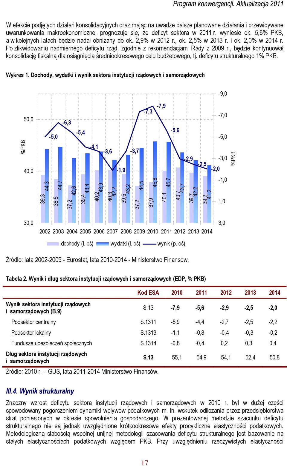 , będzie kontynuował konsolidację fiskalną dla osiągnięcia średniookresowego celu budżetowego, tj. deficytu strukturalnego 1% PKB. Wykres 1.