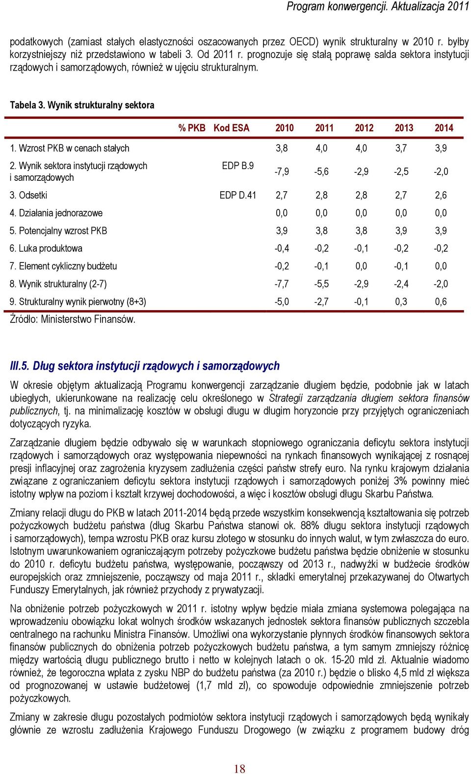 Wzrost PKB w cenach stałych 3,8 4,0 4,0 3,7 3,9 2. Wynik sektora instytucji rządowych i samorządowych EDP B.9-7,9-5,6-2,9-2,5-2,0 3. Odsetki EDP D.41 2,7 2,8 2,8 2,7 2,6 4.