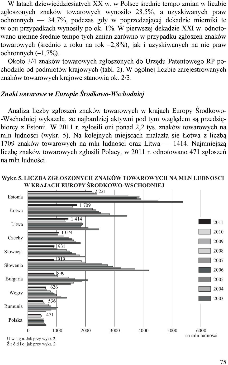 po ok. 1%. W pierwszej dekadzie XXI w.