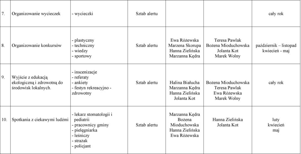 kwiecień - maj 9. Wyjście z edukacją ekologiczną i zdrowotną do środowisk lokalnych.