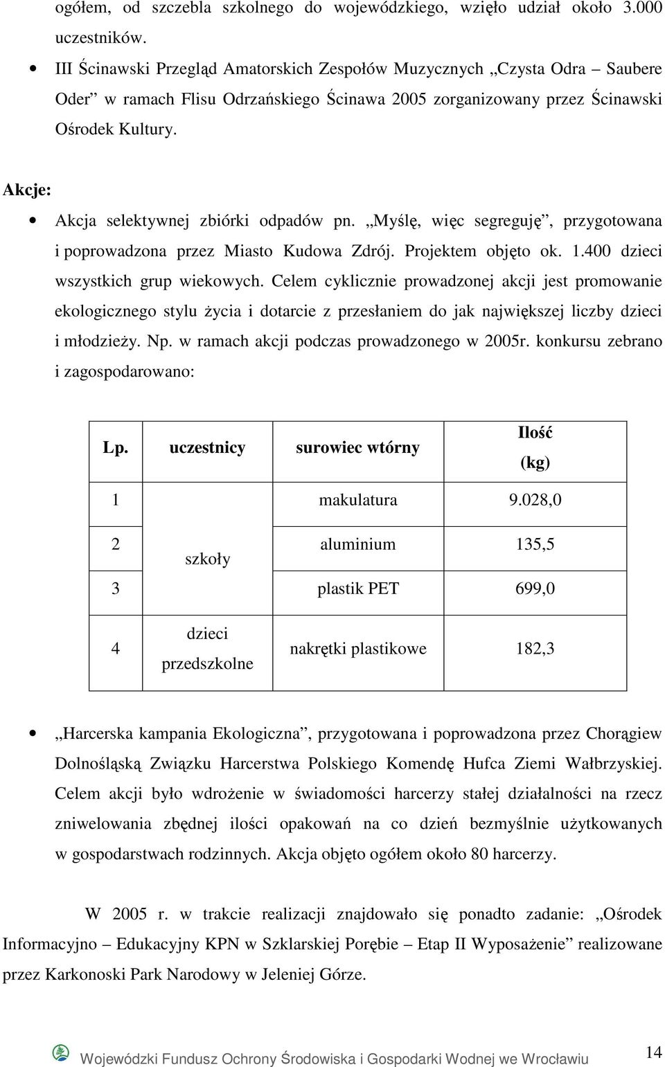 Akcje: Akcja selektywnej zbiórki odpadów pn. Myślę, więc segreguję, przygotowana i poprowadzona przez Miasto Kudowa Zdrój. Projektem objęto ok. 1.400 dzieci wszystkich grup wiekowych.