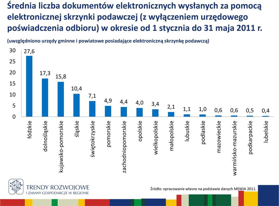 łódzkie dolnośląskie kujawsko-pomorskie śląskie świętokrzyskie pomorskie zachodniopomorskie opolskie wielkopolskie małopolskie lubuskie podlaskie