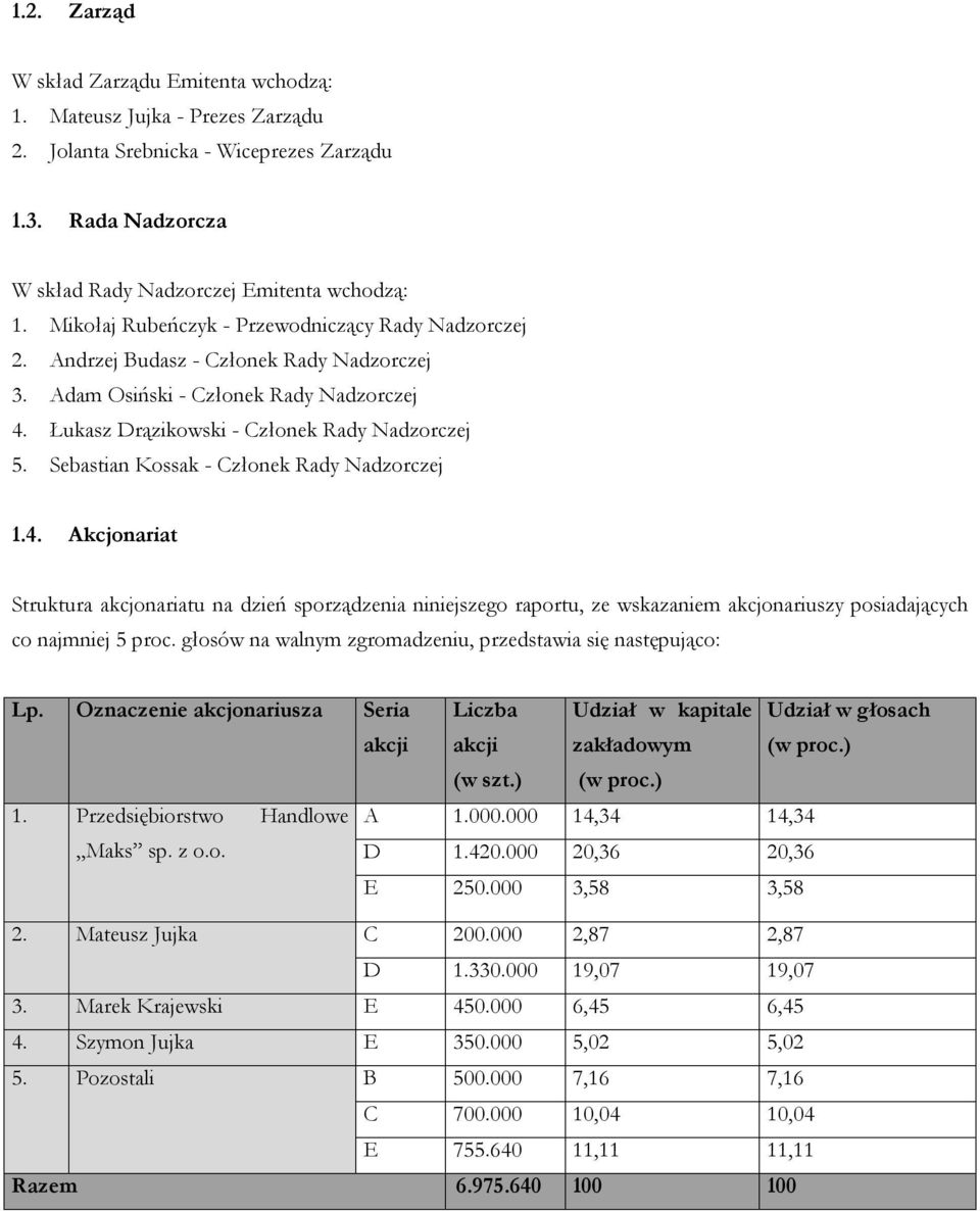 Sebastian Kossak - Członek Rady Nadzorczej 1.4. Akcjonariat Struktura akcjonariatu na dzień sporządzenia niniejszego raportu, ze wskazaniem akcjonariuszy posiadających co najmniej 5 proc.