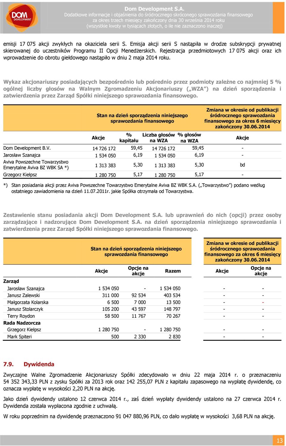 Wykaz akcjonariuszy posiadających bezpośrednio lub pośrednio przez podmioty zależne co najmniej 5 % ogólnej liczby głosów na Walnym Zgromadzeniu Akcjonariuszy ( WZA ) na dzień sporządzenia i