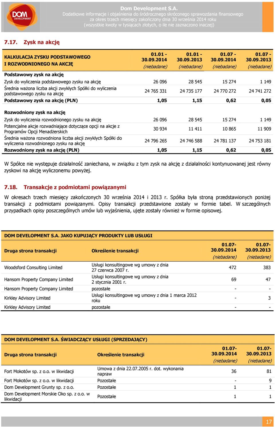 wyliczenia rozwodnionego zysku na akcję 26 096 28 545 15 274 1 149 Potencjalne akcje rozwadniające dotyczące opcji na akcje z Programów Opcji Menadżerskich Średnia ważona rozwodniona liczba akcji