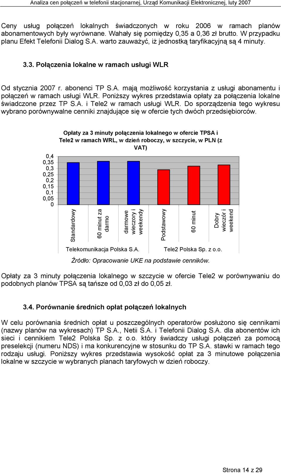 mają możliwość korzystania z usługi abonamentu i połączeń w ramach usługi WLR. Poniższy wykres przedstawia opłaty za połączenia lokalne świadczone przez TP S.A. i Tele2 w ramach usługi WLR.