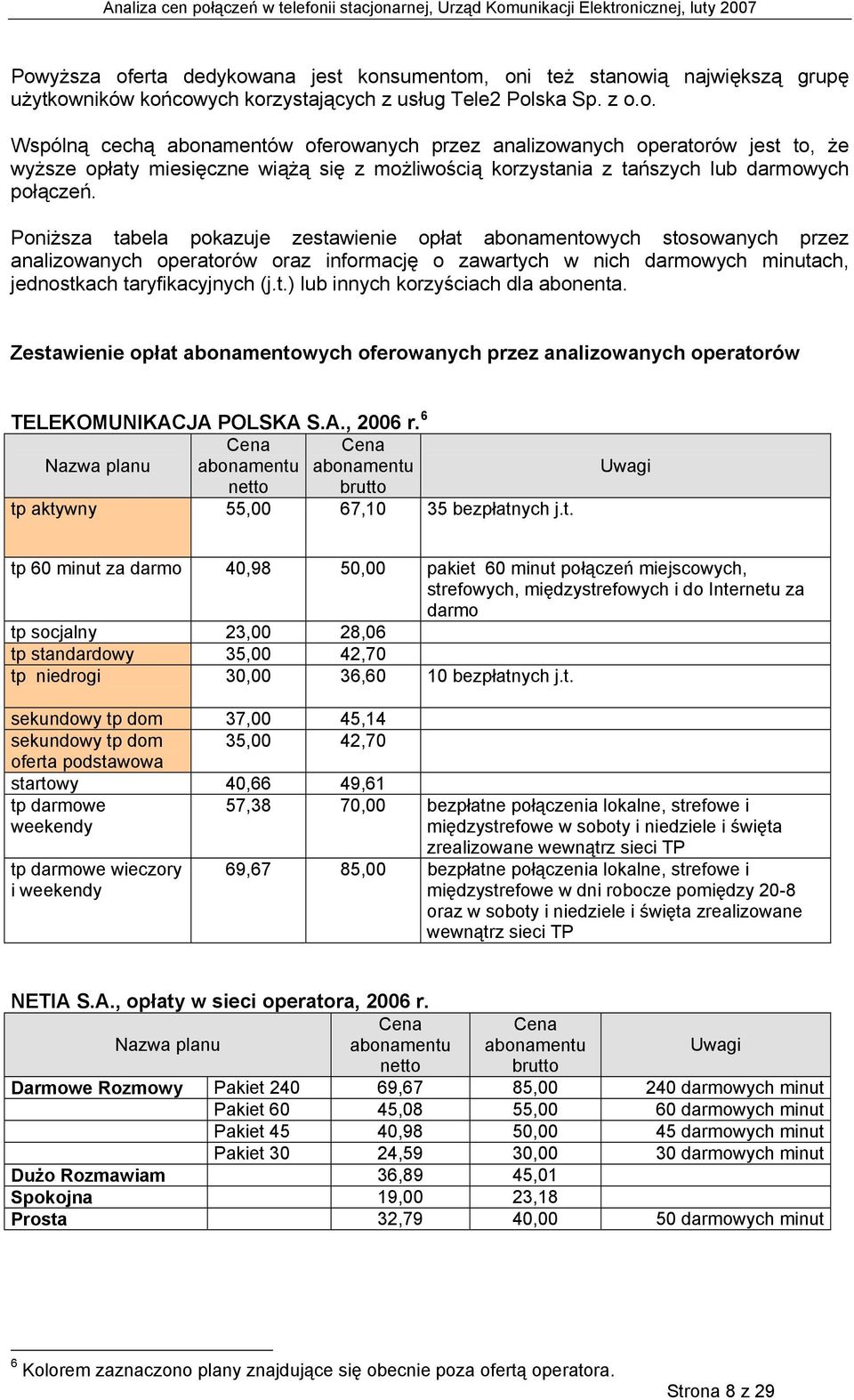 Zestawienie opłat abonamentowych oferowanych przez analizowanych operatorów TELEKOMUNIKACJA POLSKA S.A., 2006 r.