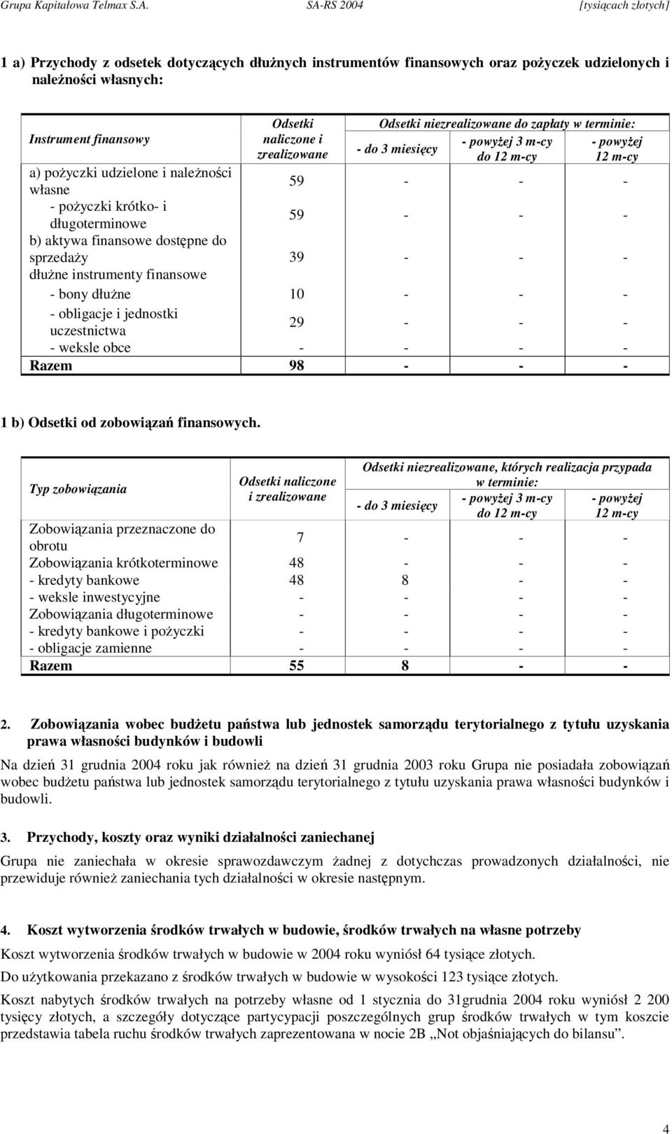 do sprzeday 39 - - - dłune instrumenty finansowe - bony dłune 10 - - - - obligacje i jednostki uczestnictwa 29 - - - - weksle obce - - - - Razem 98 - - - 1 b) Odsetki od zobowiza finansowych.