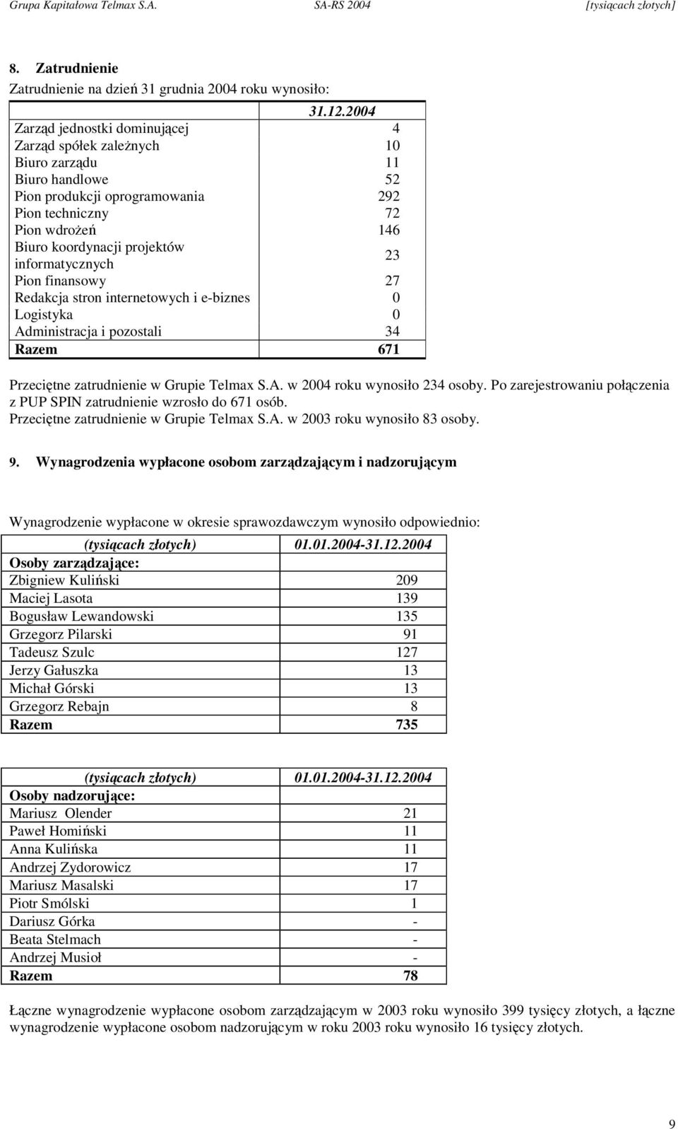 informatycznych 23 Pion finansowy 27 Redakcja stron internetowych i e-biznes 0 Logistyka 0 Administracja i pozostali 34 Razem 671 Przecitne zatrudnienie w Grupie Telmax S.A. w 2004 roku wynosiło 234 osoby.