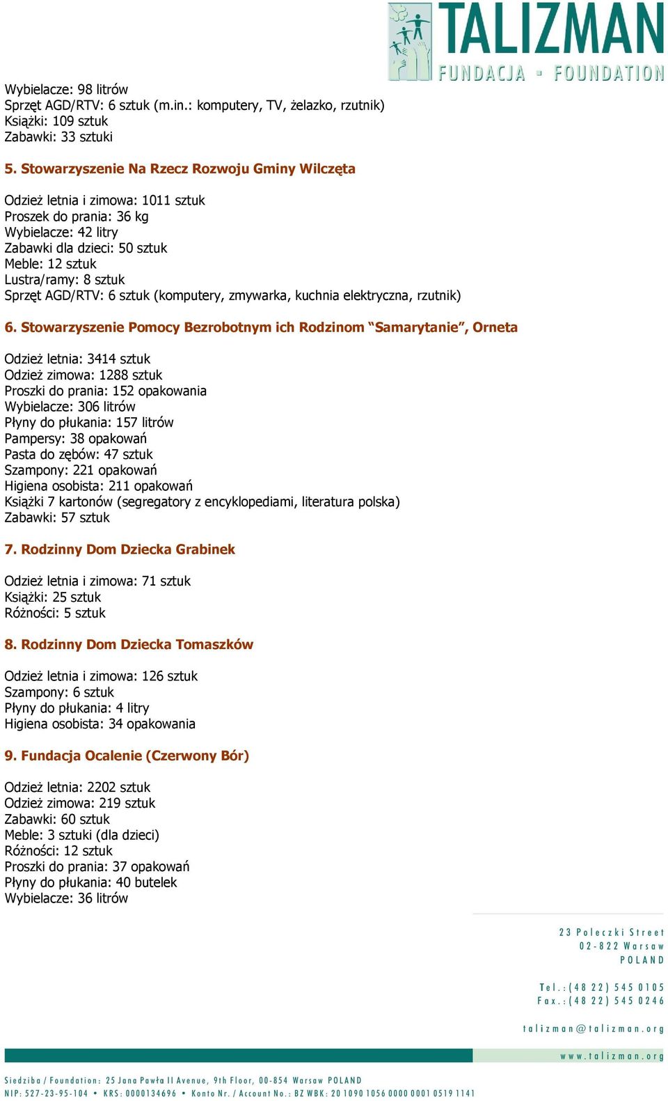 Sprzęt AGD/RTV: 6 sztuk (komputery, zmywarka, kuchnia elektryczna, rzutnik) 6.