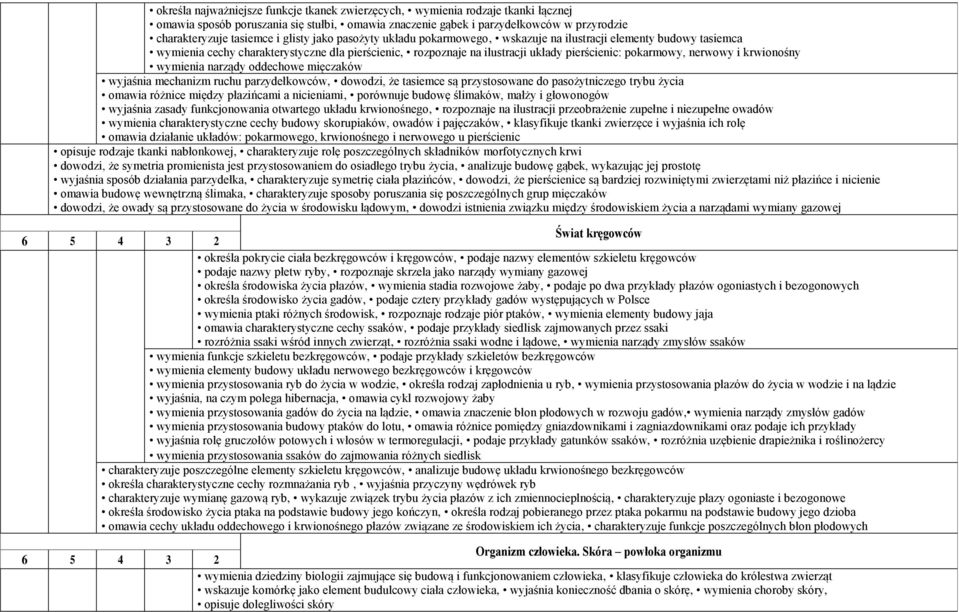 nerwowy i krwionośny wymienia narządy oddechowe mięczaków wyjaśnia mechanizm ruchu parzydełkowców, dowodzi, że tasiemce są przystosowane do pasożytniczego trybu życia omawia różnice między płazińcami