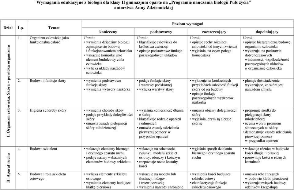 komórkę jako element budulcowy ciała człowieka wylicza układy narządów człowieka 2. Budowa i funkcje skóry wymienia podstawowe funkcje skóry wymienia wytwory naskórka 3.