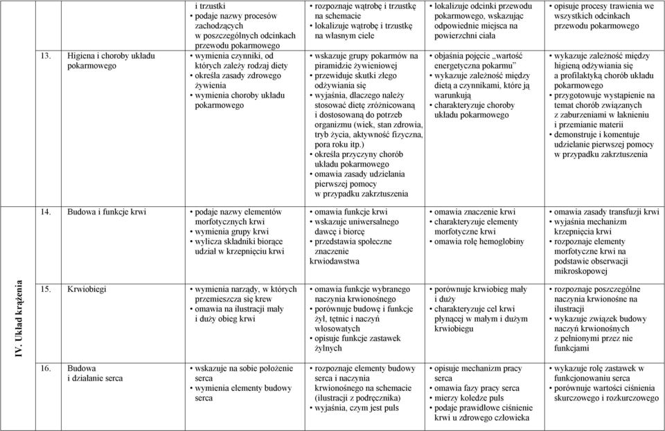 się wyjaśnia, dlaczego należy stosować dietę zróżnicowaną i dostosowaną do potrzeb organizmu (wiek, stan zdrowia, tryb życia, aktywność fizyczna, pora roku itp.