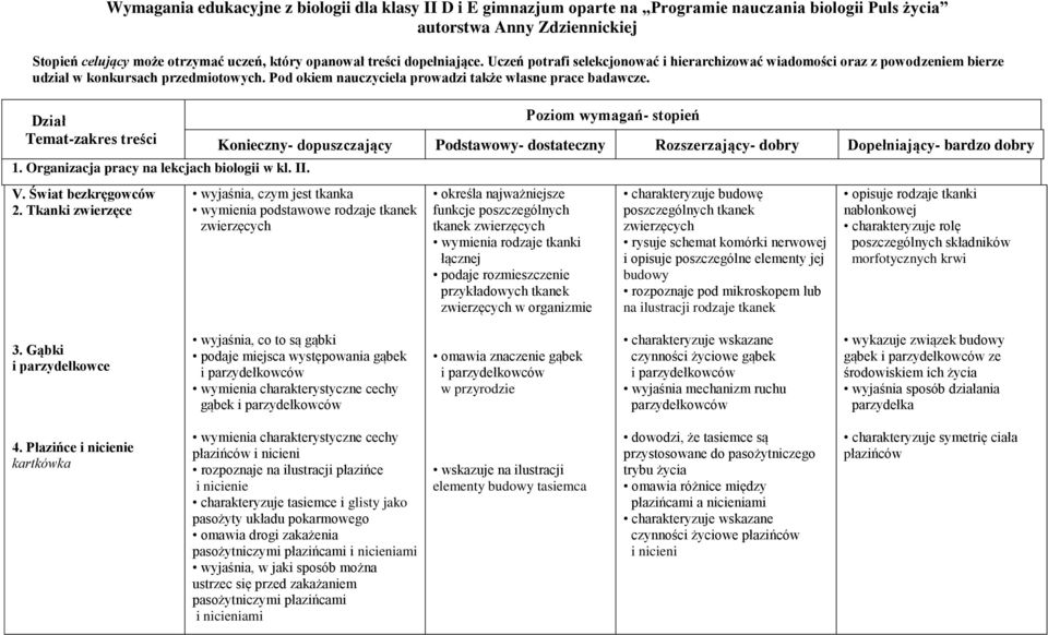 Dział Temat-zakres treści 1. Organizacja pracy na lekcjach biologii w kl. II. V. Świat bezkręgowców 2.