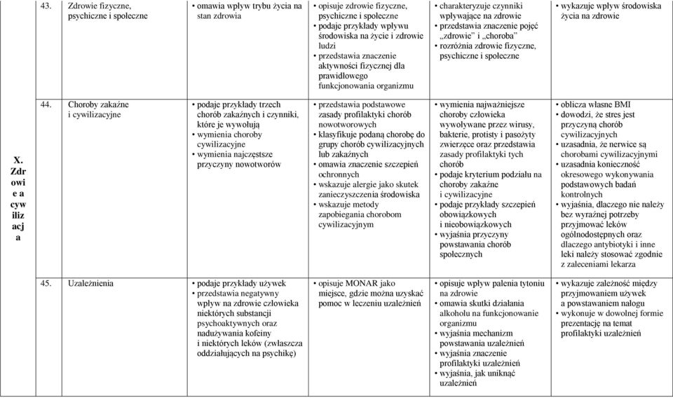 fizyczne, psychiczne i społeczne wykazuje wpływ środowiska życia na zdrowie X. Zdr owi e a cyw iliz acj a 44.